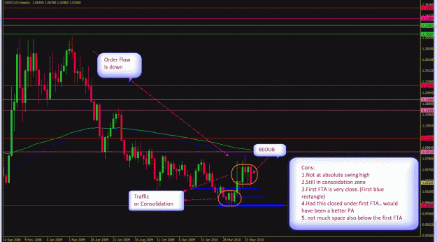 Click to Enlarge

Name: Weekly -USDCAD-06-11-2010.gif
Size: 61 KB