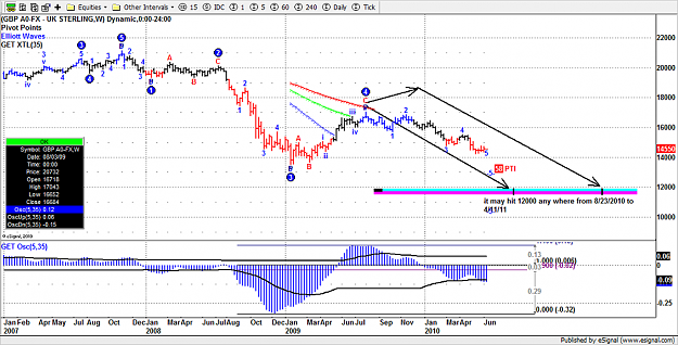 Click to Enlarge

Name: weekly GBP 240-2.png
Size: 125 KB