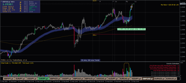 Click to Enlarge

Name: GBPUSD.piM15-Trade172-7.png
Size: 27 KB