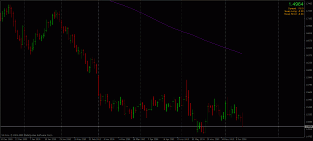 Click to Enlarge

Name: gbpcad (daily).gif
Size: 20 KB