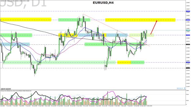 Click to Enlarge

Name: eurusd-h4-raw-trading-ltd.png
Size: 41 KB