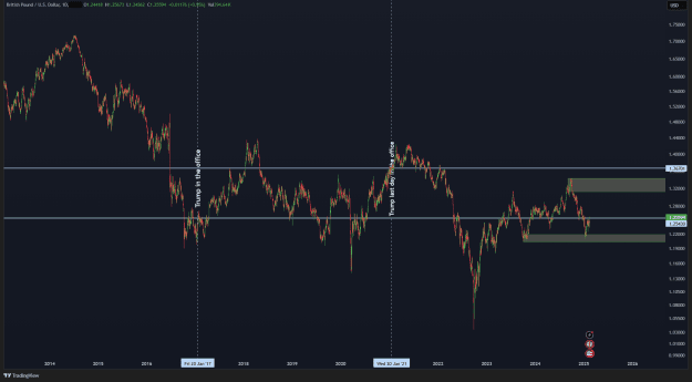 Click to Enlarge

Name: GBPUSD_2025-02-13_16-00-34.png
Size: 50 KB
