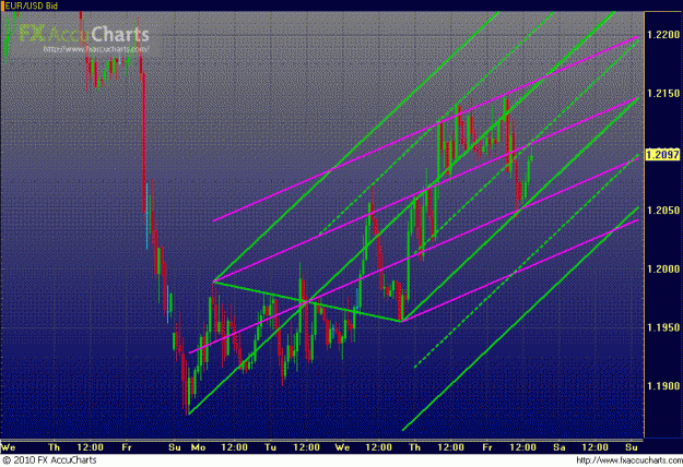 Click to Enlarge

Name: HOURLY EU.GIF
Size: 53 KB