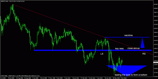 Click to Enlarge

Name: gbpjpy.gif
Size: 24 KB