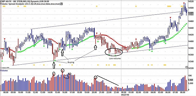 Click to Enlarge

Name: GBP-eSignal.jpg
Size: 323 KB
