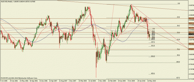 Click to Enlarge

Name: audcad11062010w.gif
Size: 22 KB