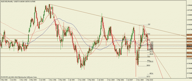 Click to Enlarge

Name: audcad11062010m.gif
Size: 24 KB