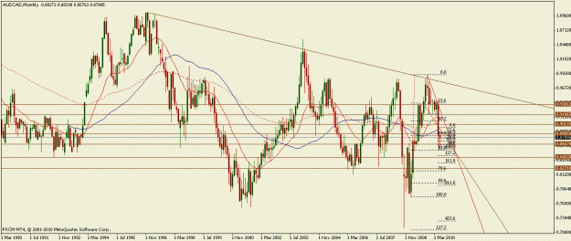 Click to Enlarge

Name: audcad11062010m.gif
Size: 24 KB