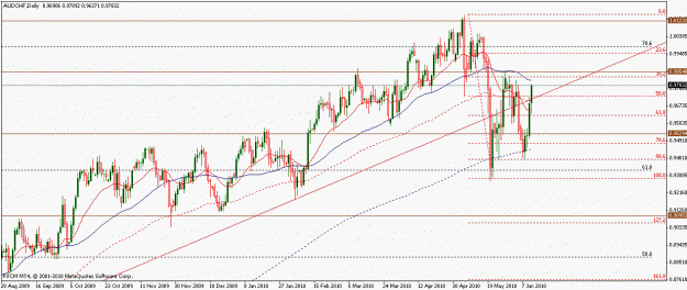 Click to Enlarge

Name: audchf11062010d.gif
Size: 21 KB