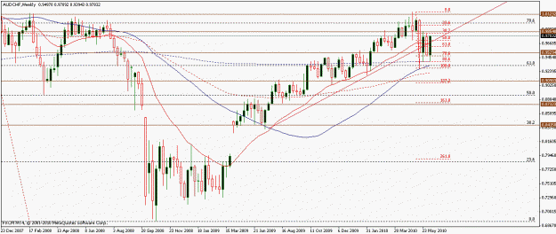 Click to Enlarge

Name: audchf11062010w.gif
Size: 19 KB