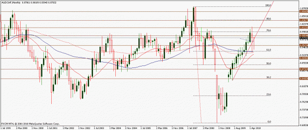 Click to Enlarge

Name: audchf11062010m.gif
Size: 21 KB