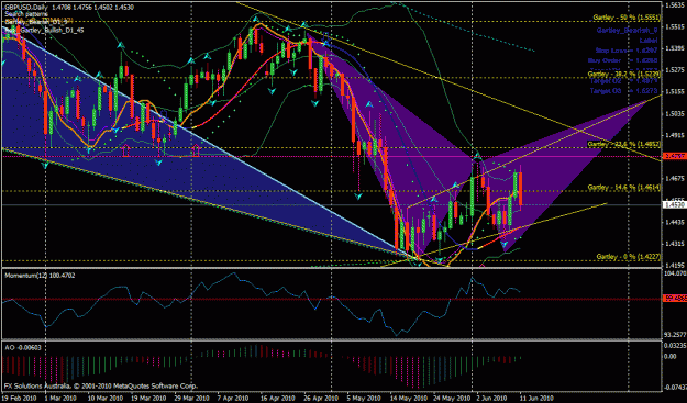 Click to Enlarge

Name: gbpusd daily2.gif
Size: 42 KB