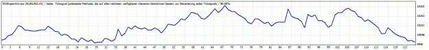 Click to Enlarge

Name: TesterGraph.gif
Size: 11 KB