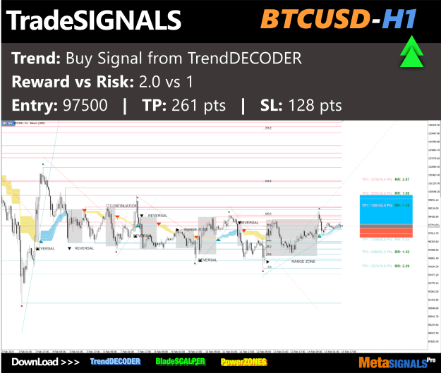 Click to Enlarge

Name: btcusd_h1_97500.png
Size: 346 KB
