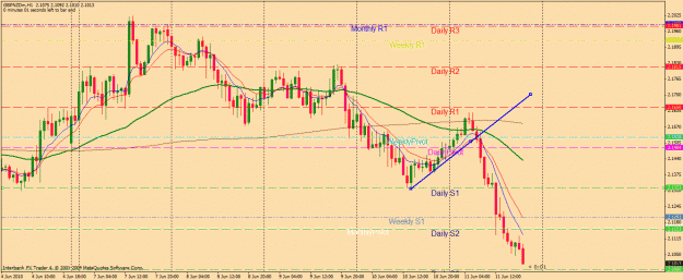 Click to Enlarge

Name: 6..11.10 gbpnzd.gif
Size: 34 KB
