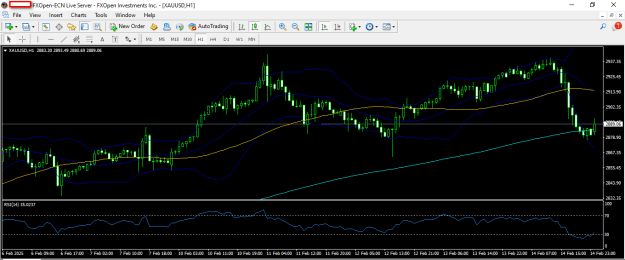 Click to Enlarge

Name: gold 17 2 2025 h1.png
Size: 25 KB