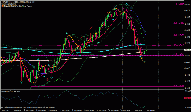 Click to Enlarge

Name: gbpusd hour.gif
Size: 30 KB