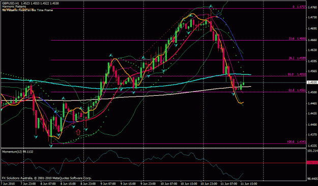 Click to Enlarge

Name: gbpusd hour.gif
Size: 30 KB