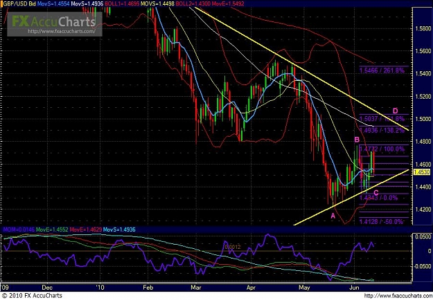 Click to Enlarge

Name: Chart146.JPG
Size: 112 KB