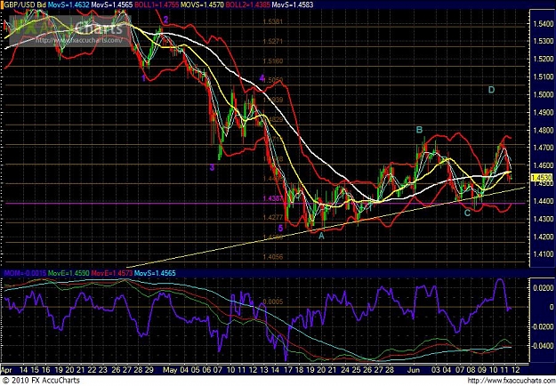 Click to Enlarge

Name: Chart125 4h.JPG
Size: 159 KB