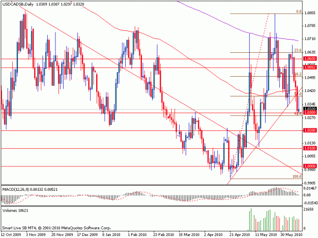 Click to Enlarge

Name: usdcad.gif
Size: 20 KB