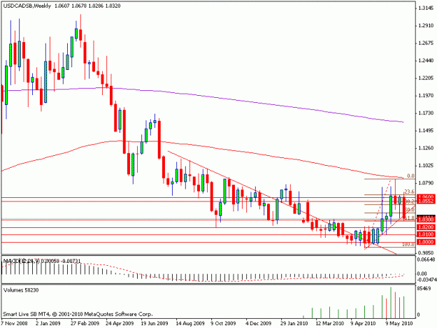 Click to Enlarge

Name: usdcadweekly.gif
Size: 14 KB