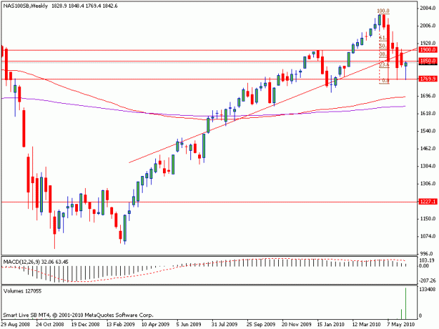 Click to Enlarge

Name: nas100weekly.gif
Size: 13 KB