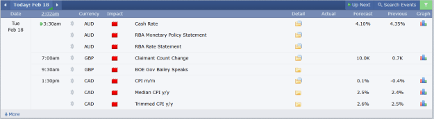 Click to Enlarge

Name: FF Cal Feb18 AUD 18-2-2025 10-02-35 am.png
Size: 17 KB