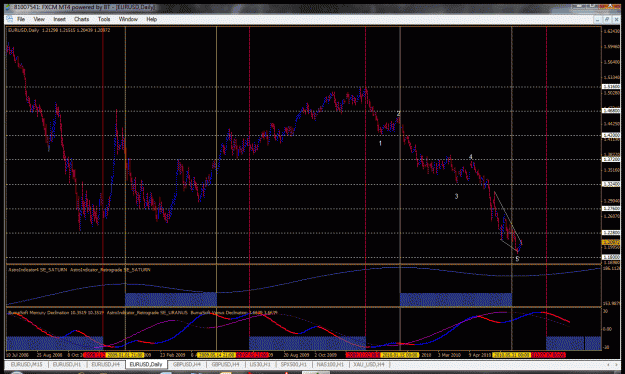 Click to Enlarge

Name: eurusd 061310-d_gann.gif
Size: 54 KB