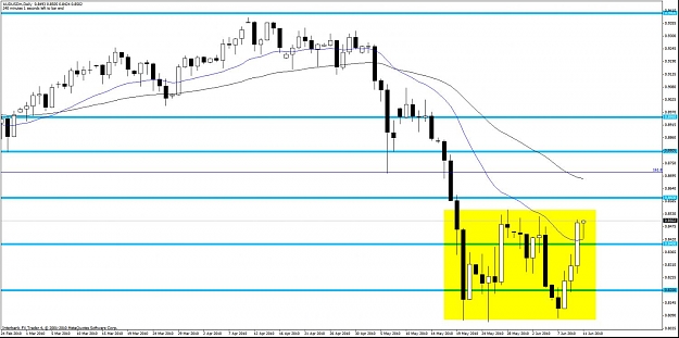 Click to Enlarge

Name: audusd d.jpg
Size: 111 KB