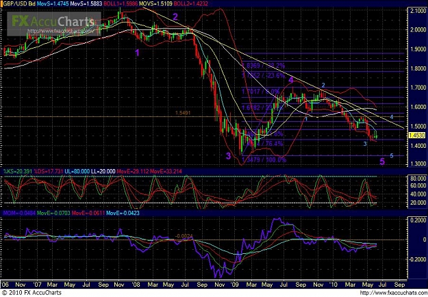 Click to Enlarge

Name: Chart100weekly.JPG
Size: 144 KB