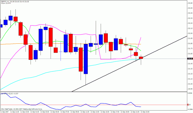 Click to Enlarge

Name: gbpjpy 1h.gif
Size: 22 KB