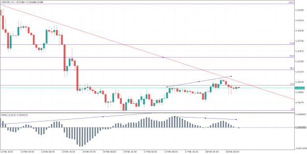 Click to Enlarge

Name: USDCADH1.png
Size: 16 KB