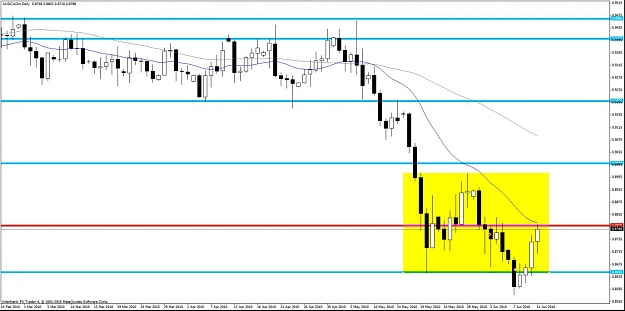 Click to Enlarge

Name: audcad d.jpg
Size: 102 KB