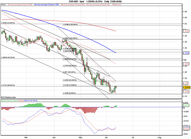 Click to Enlarge

Name: 2010-06-11_22h00_ EURUSD _ Daily _ (MACD + Bull Divergence + Channel x-Days).PNG
Size: 29 KB