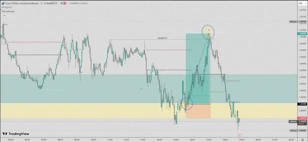Click to Enlarge

Name: 18022025 - EURUSD.GIF
Size: 458 KB