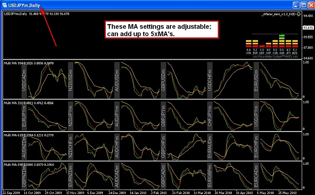 Click to Enlarge

Name: Multipair MA indicator.jpg
Size: 172 KB
