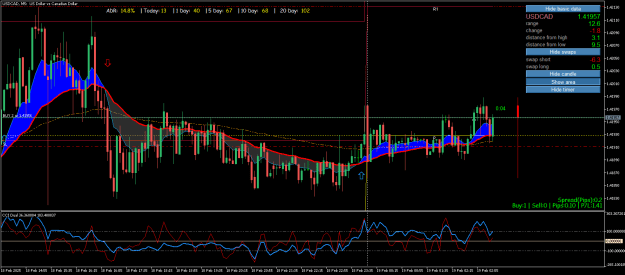 Click to Enlarge

Name: USDCADM5.png
Size: 30 KB