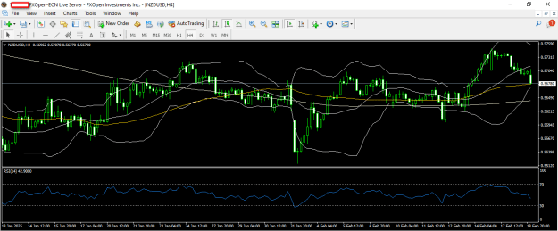 Click to Enlarge

Name: nzdusd 19 2 2025 h4 2.png
Size: 26 KB