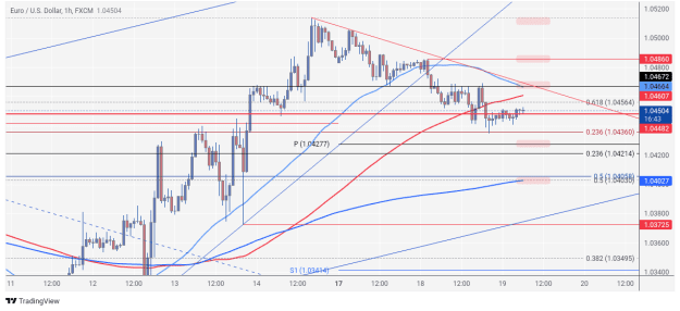 Click to Enlarge

Name: EURUSD_2025-02-19_06-43-23.png
Size: 65 KB