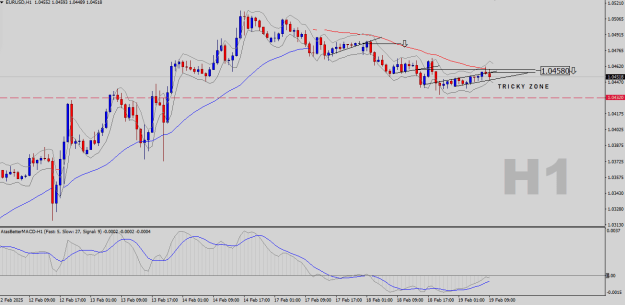 Click to Enlarge

Name: EURUSD-H1.png
Size: 21 KB