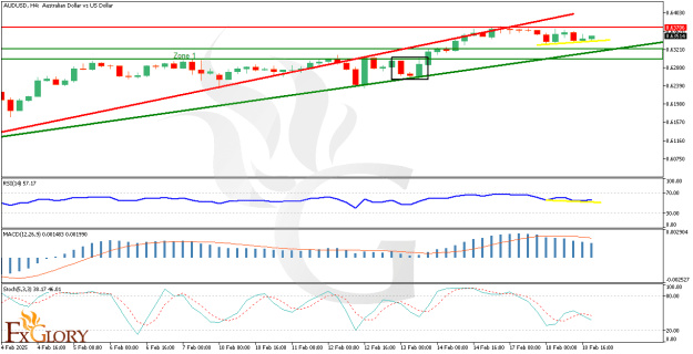 Click to Enlarge

Name: AUDUSD_H4_Technical_Fundamental_Sentimental_Technical_Analysis.png
Size: 23 KB