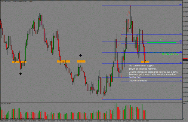 Click to Enlarge

Name: usdcad-soporteresistencia-13-06.2010-002.gif
Size: 39 KB