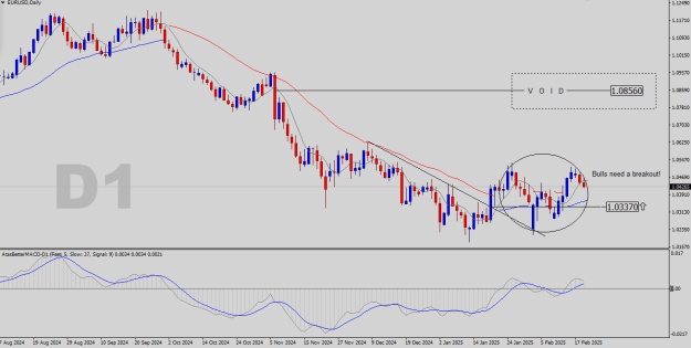 Click to Enlarge

Name: EURUSD-D1.png
Size: 21 KB