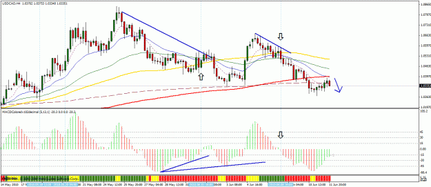 Click to Enlarge

Name: usdcad chart.gif
Size: 31 KB