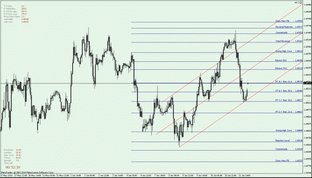 Click to Enlarge

Name: GBPUSD H1 - down Fib - Fib tool ver. light.gif
Size: 29 KB