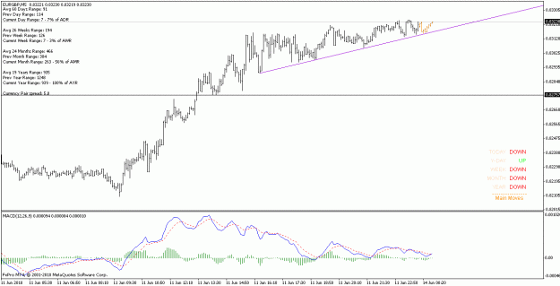 Click to Enlarge

Name: eurgbp_061014_m5.gif
Size: 16 KB