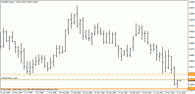 Click to Enlarge

Name: 2010 06 13 eurgbp01.gif
Size: 15 KB