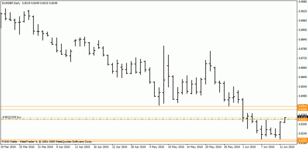Click to Enlarge

Name: 2010 06 13 eurgbp03.gif
Size: 13 KB