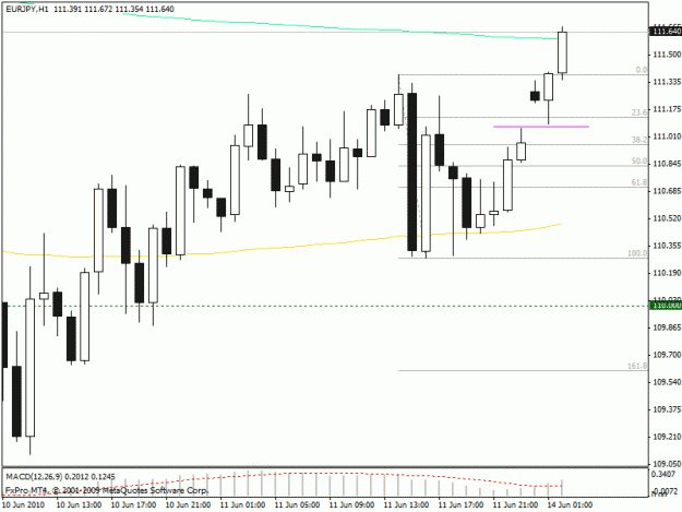 Click to Enlarge

Name: eurjpy gap beob post trade analysis.gif
Size: 17 KB